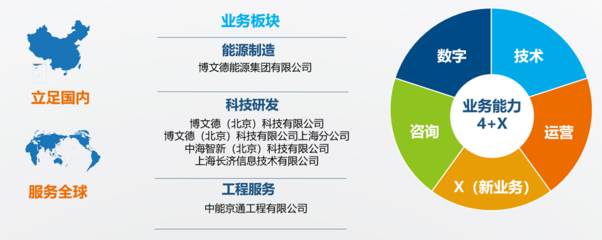 博文德 賦能泛能源行業，以智能方案驅動綠色未來